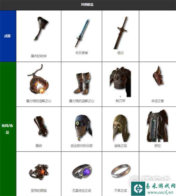 暗黑破坏神4暗金装备全收集指南