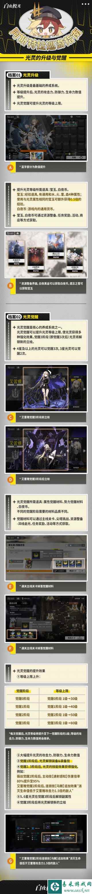《白夜极光》光灵培养攻略