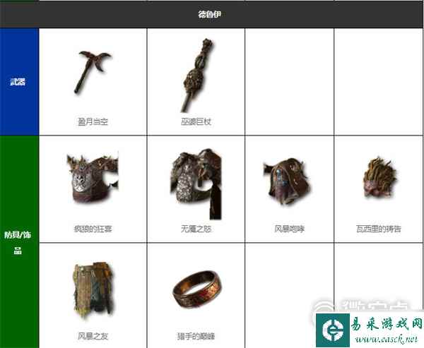 暗黑破坏神4暗金装备全收集指南