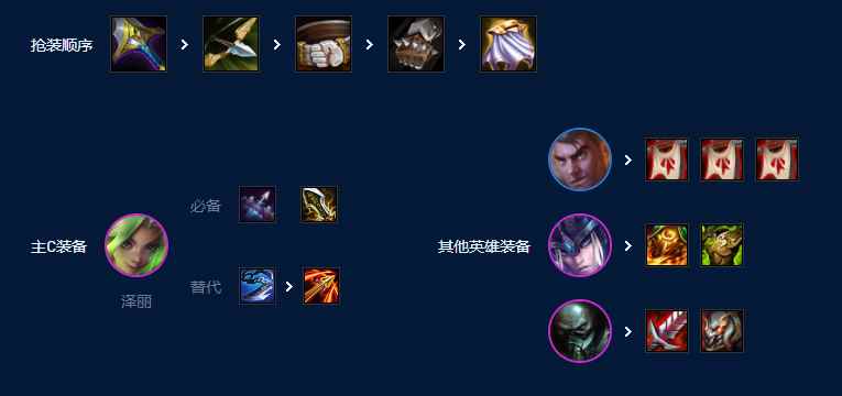 云顶之弈S9皮城祖安枪阵容怎么玩 S9祖安枪手阵容搭配
