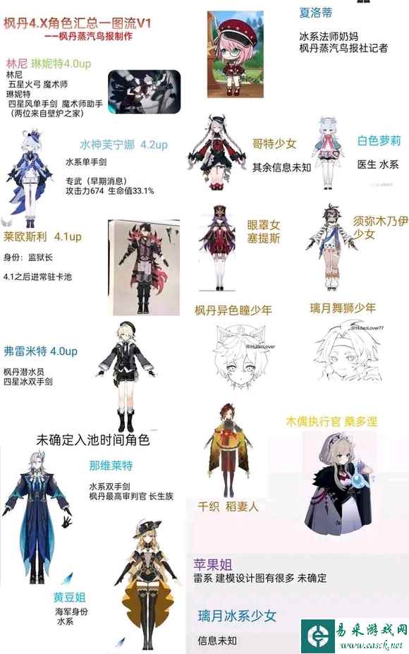 原神枫丹18位新角色爆料图 枫丹4.x角色汇总