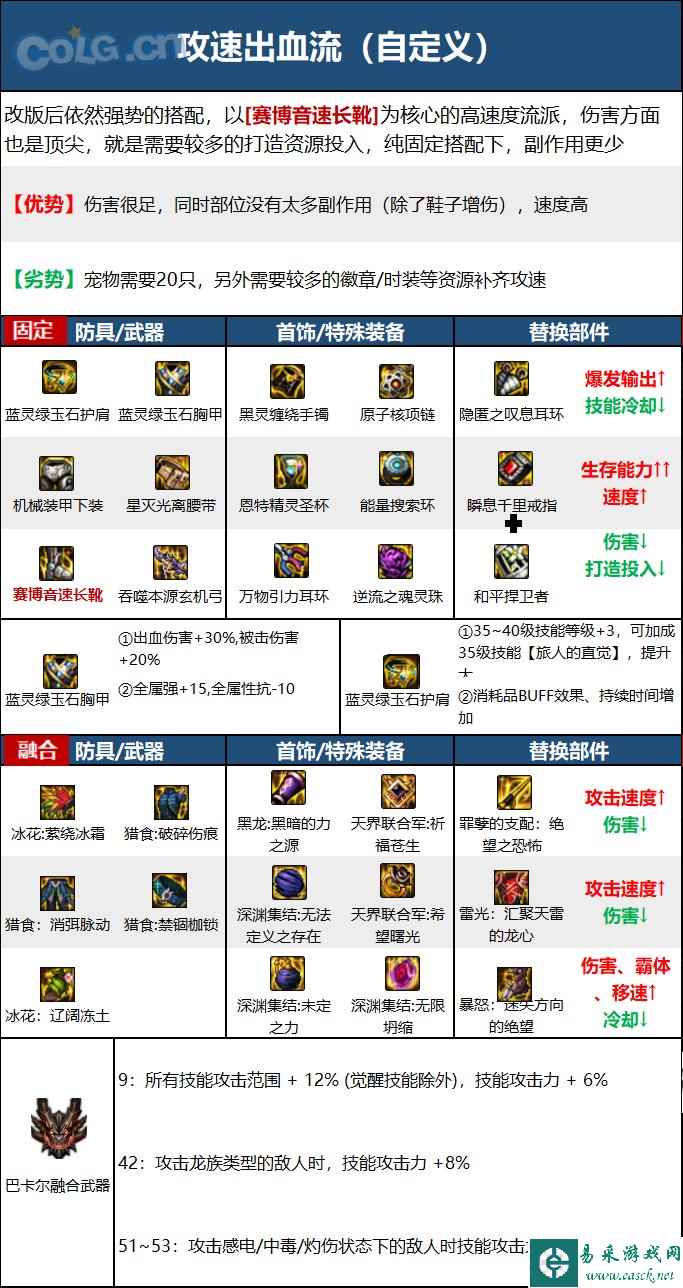 dnf旅人自定义装备怎么选 旅人自定义装备属性选什么