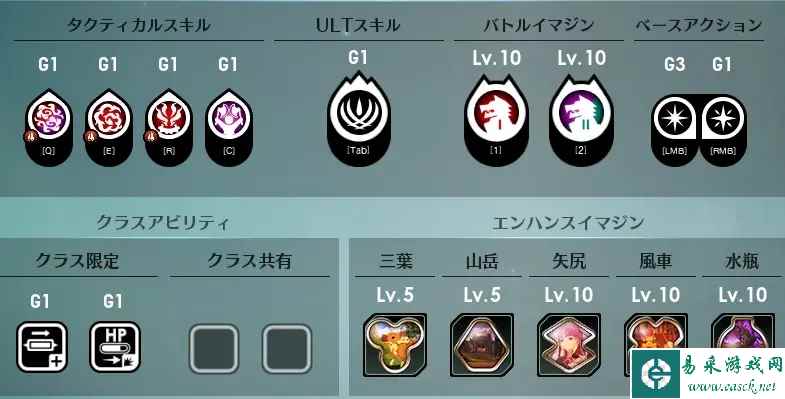 蓝色协议前期技能组合推荐 双斧前锋技能构成思路