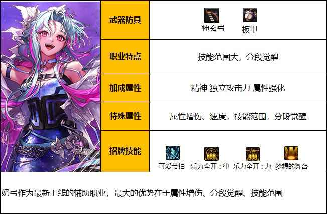 dnf奶弓是哪个职业 奶弓职业介绍