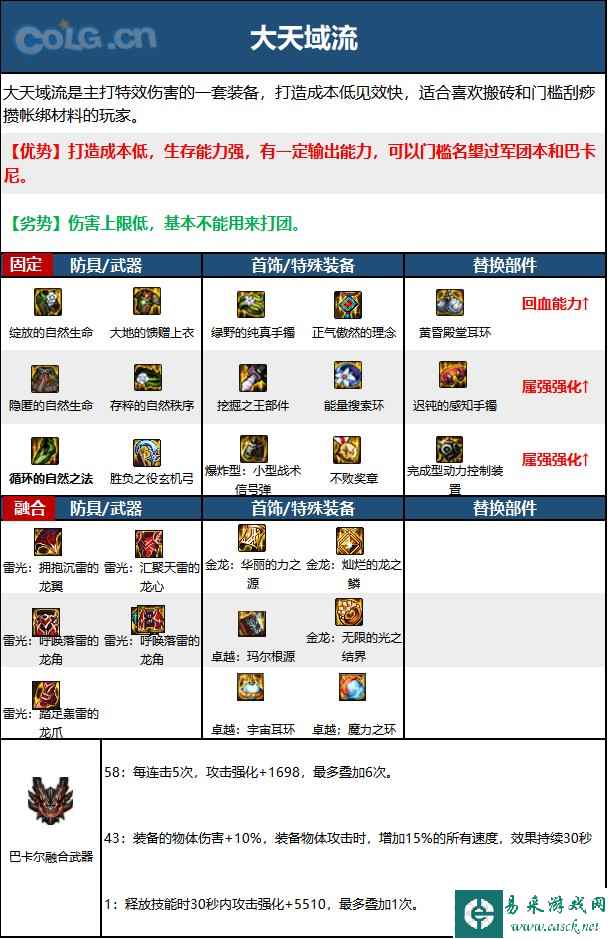 dnf旅人走什么流派 旅人流派配装汇总