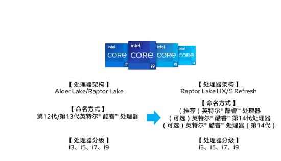 易采游戏网