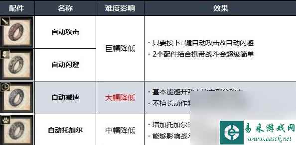 最终幻想16游戏难度区别说明