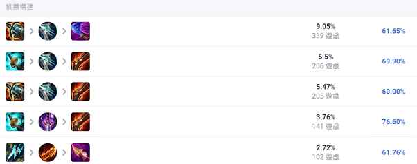 英雄联盟13.12羊刀纳什阿克尚出装思路