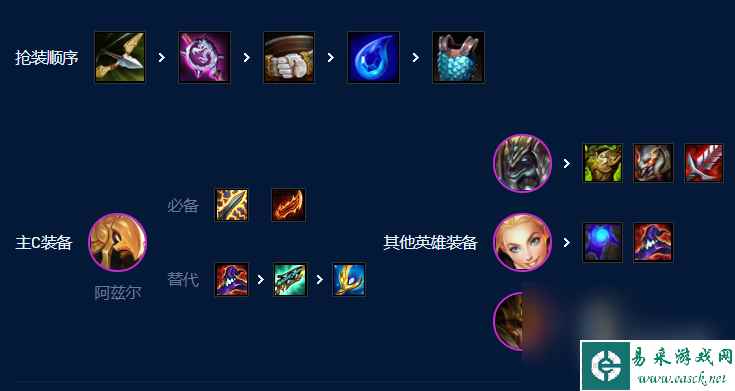 云顶之弈S9司令沙皇阵容推荐指南