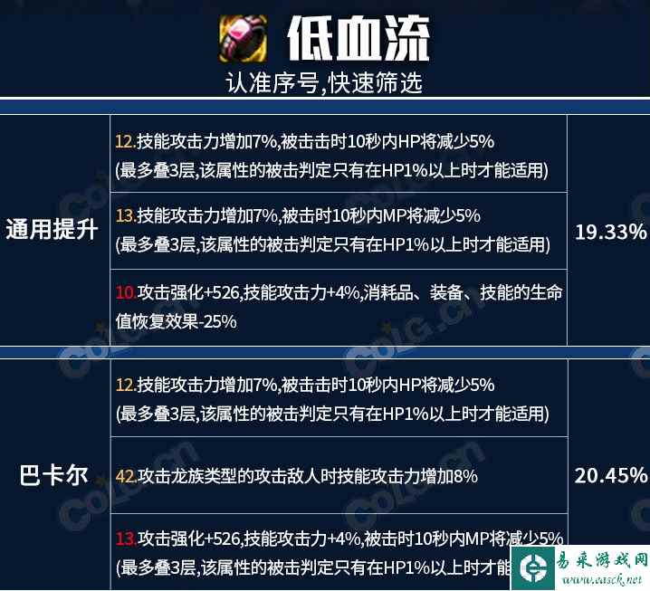dnf巴卡尔武器第三词条各流派属性选择推荐
