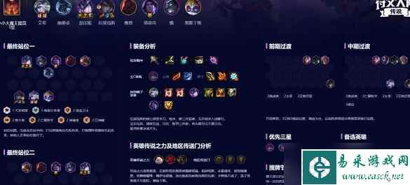 云顶之弈s9弗雷尔卓德月男阵容强度怎么样