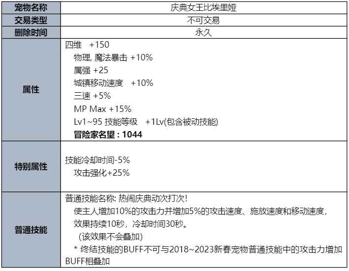 dnf庆典女王比埃里娅宠物属性介绍