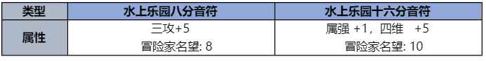 dnf2023夏日套收集箱属性及宝珠一览