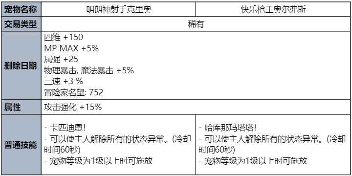dnf2023夏日套宠物属性介绍