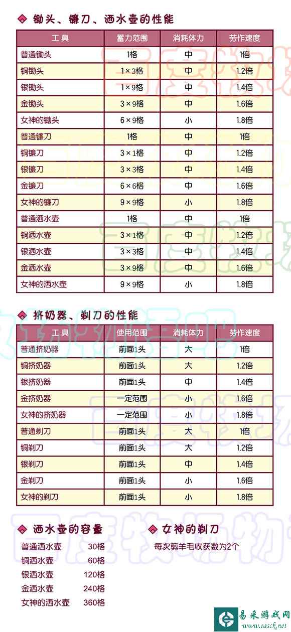 牧场物语Welcome美丽人生全工具性能效果查询表