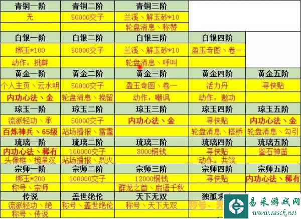 《逆水寒手游》3v3玩法攻略