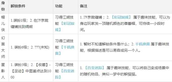 《逆水寒手游》装扮师玩法攻略