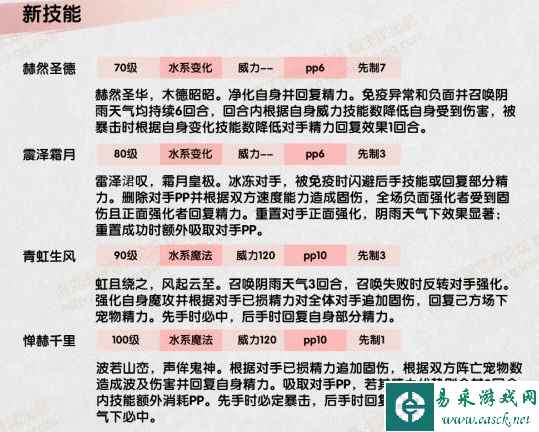 《洛克王国》赫苏介绍