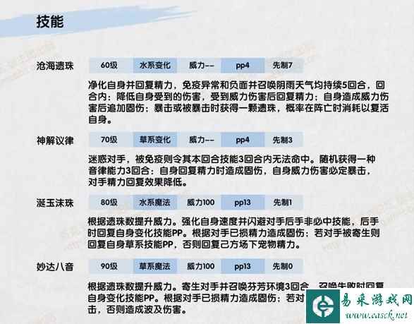 《洛克王国》洛小阮介绍