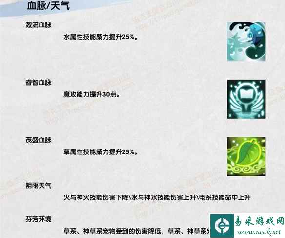 《洛克王国》洛小阮介绍