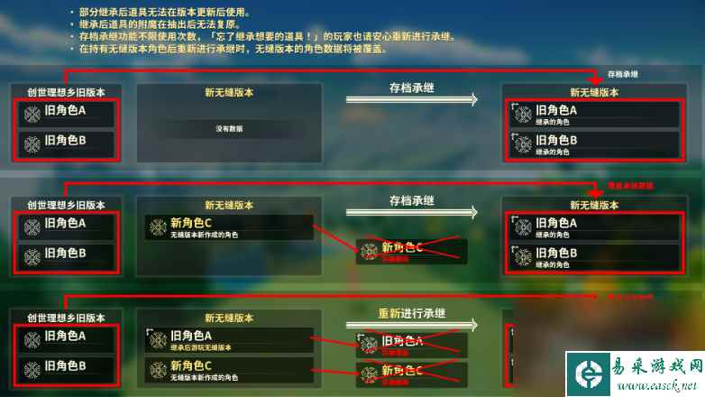 创世理想乡无缝版本存档道具继承方法指南