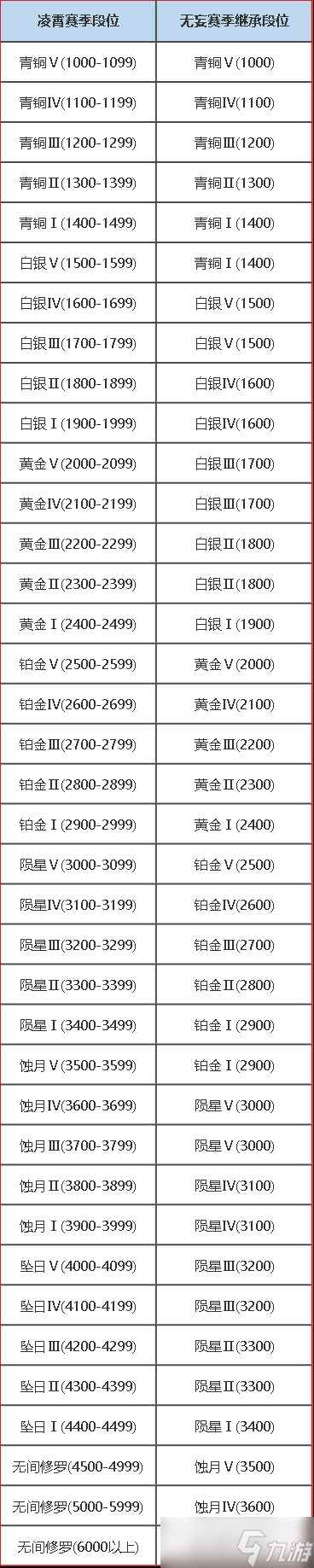 永劫无间段位等级表图片大全