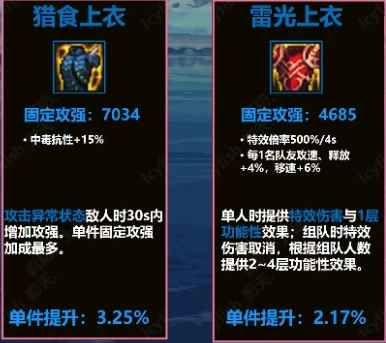 《DNF》雷光上衣和猎食上衣区别介绍