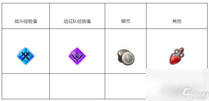《命运方舟》守魂的怪物任务完成方法