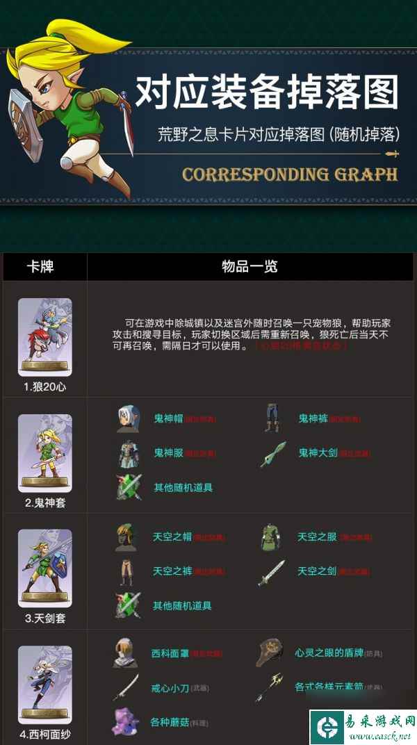 塞尔达传说旷野之息amiibo掉落表塞尔达传说旷野之息amiibo掉落物品介绍