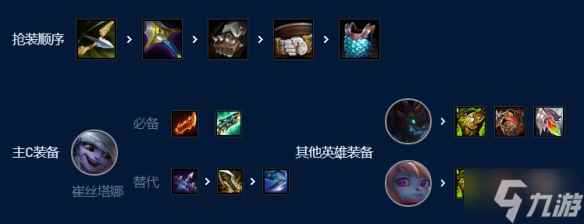 云顶之弈手游堡垒小炮玩法指南