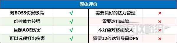 暗黑4暴风雪法师后期BD配装及加点一览