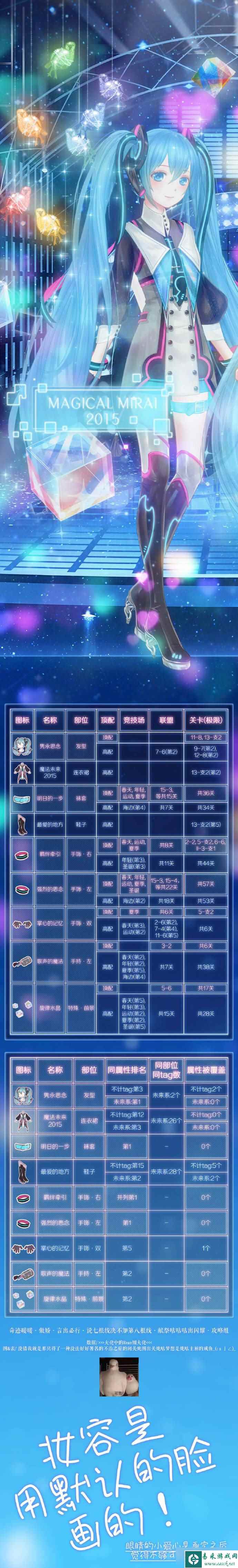 奇迹暖暖魔法未来套装有哪些配件?魔法未来套装内容一览