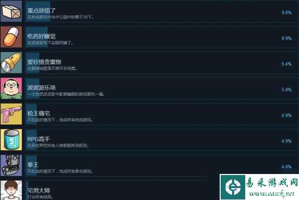 宅男的人间冒险成就解锁条件是什么?全成就解锁条件一览