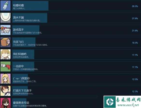 宅男的人间冒险成就解锁条件是什么?全成就解锁条件一览