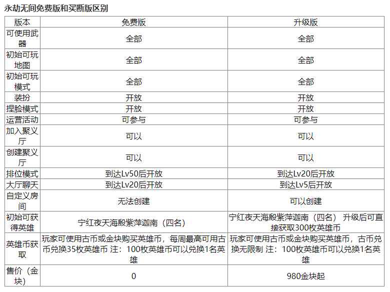《永劫无间》免费开玩相关介绍