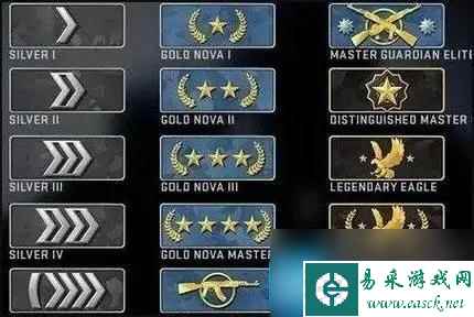 csgo官匹怎么看段位多少升级-官匹段位升级机制2023