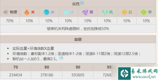 原神恒常机关阵列怎么打-恒常机关阵列boss介绍