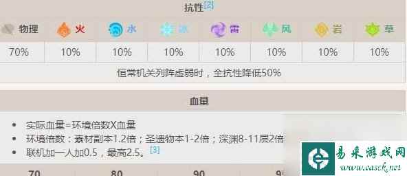 原神恒常机关阵列boss打法