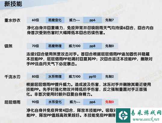 《洛克王国》渚雷介绍