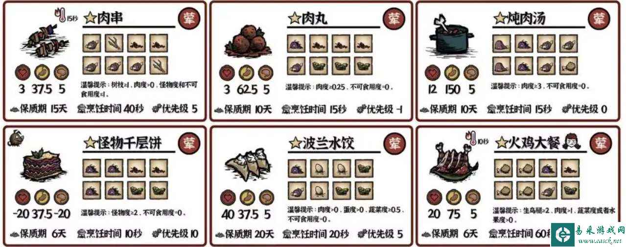 《饥荒新家园》料理食谱配方一览