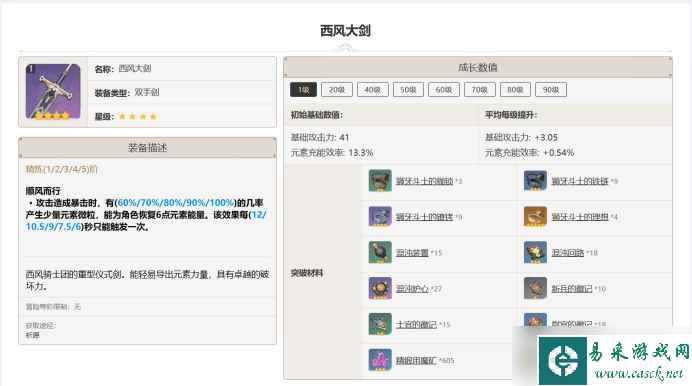 西风大剑给谁用 原神西风大剑适合哪个角色