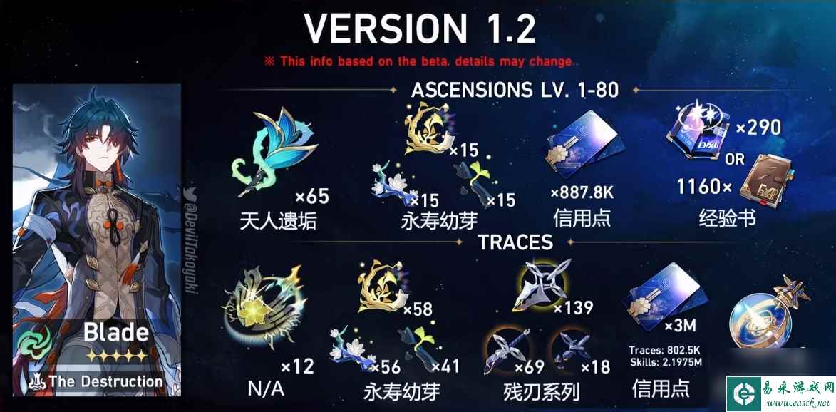 崩坏星穹铁道刃培养材料需要什么 刃升级突破材料一览