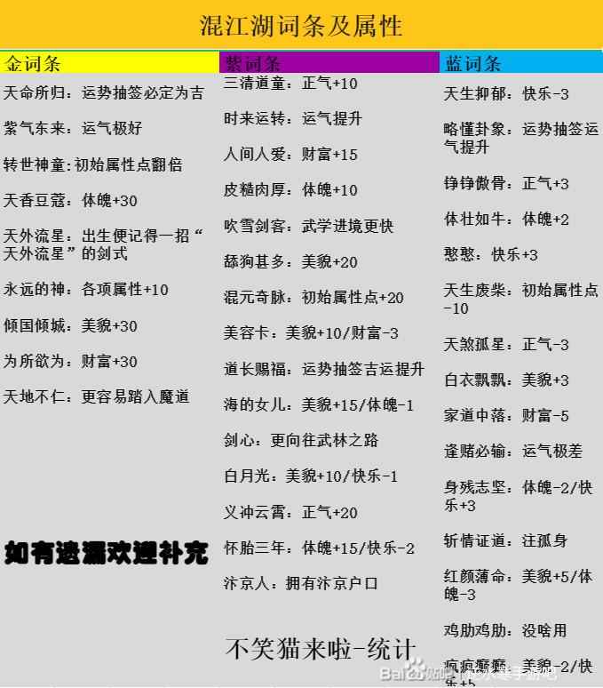 逆水寒手游混江湖攻略大全 事件选项/词条属性/高评分教程
