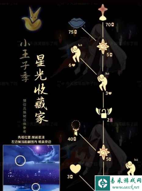 《光遇》7.13复刻先祖分享2023