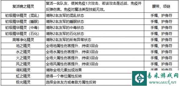 《石器时代觉醒》装备精灵的效果与抉择