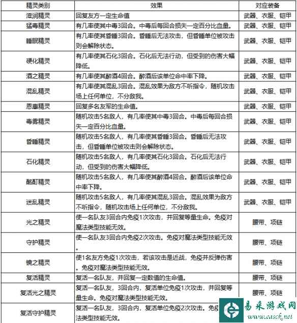 《石器时代觉醒》装备精灵的效果与抉择