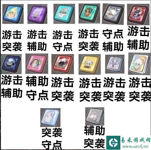 《香肠派对》ss10攻略身份卡搭配讲解