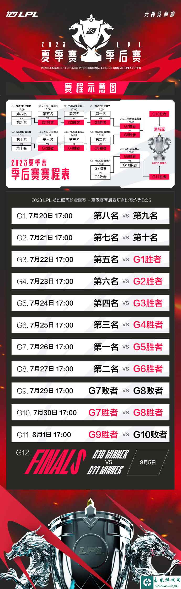 2023LPL夏季赛季后赛售票时间及开票信息