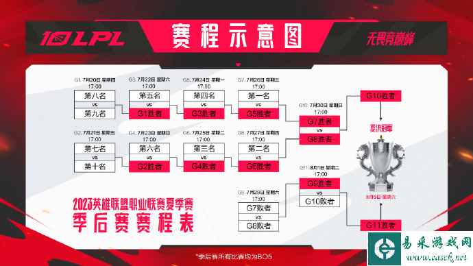 2023LPL夏季赛季后赛售票时间及开票信息