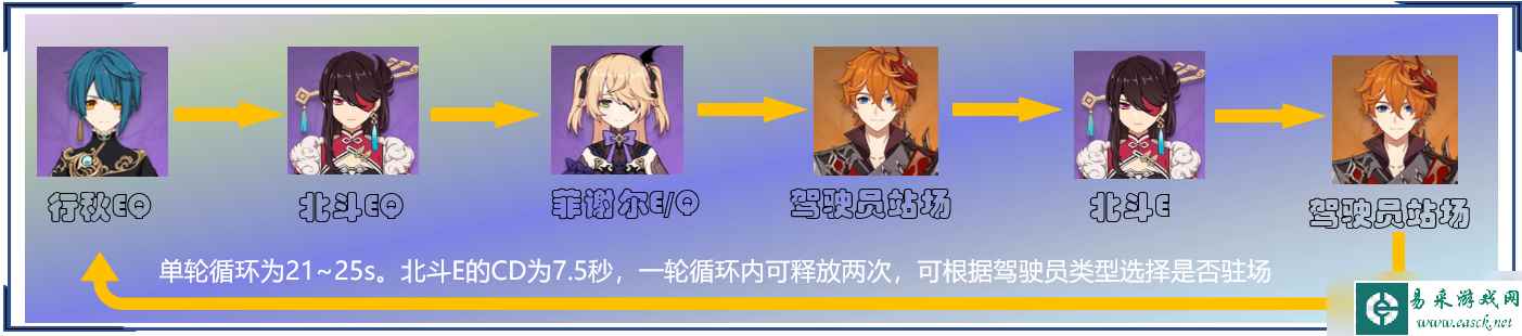 原神魔王武装配队阵容